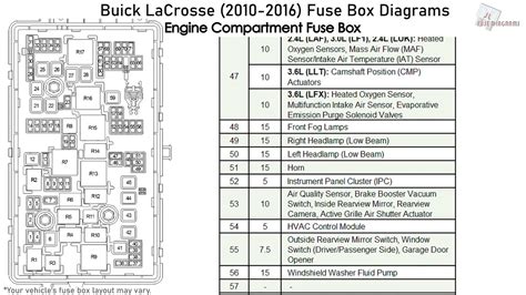 Buick LaCrosse fuse diagram